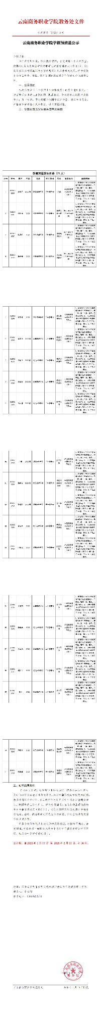 云商教务〔2025〕5号-best365官方网站学籍预警公示_00.jpg
