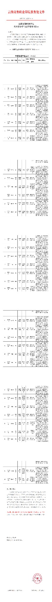 云商教务〔2025〕6号-best365官方网站关于部分学生退学处理的公示_00(1).jpg